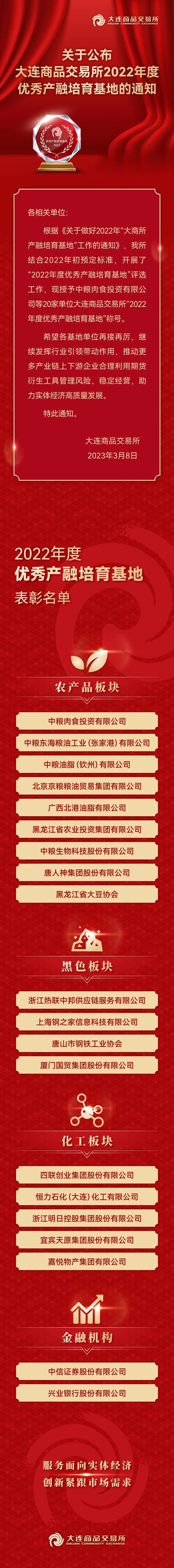 bm11222宝马娱乐网站物产入选大连商品生意所2022年度优异产融培育基地(1).jpg
